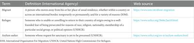 Health needs and perception of health care quality among Asylum Seekers and Refugees in an Italian local health authority: A qualitative study